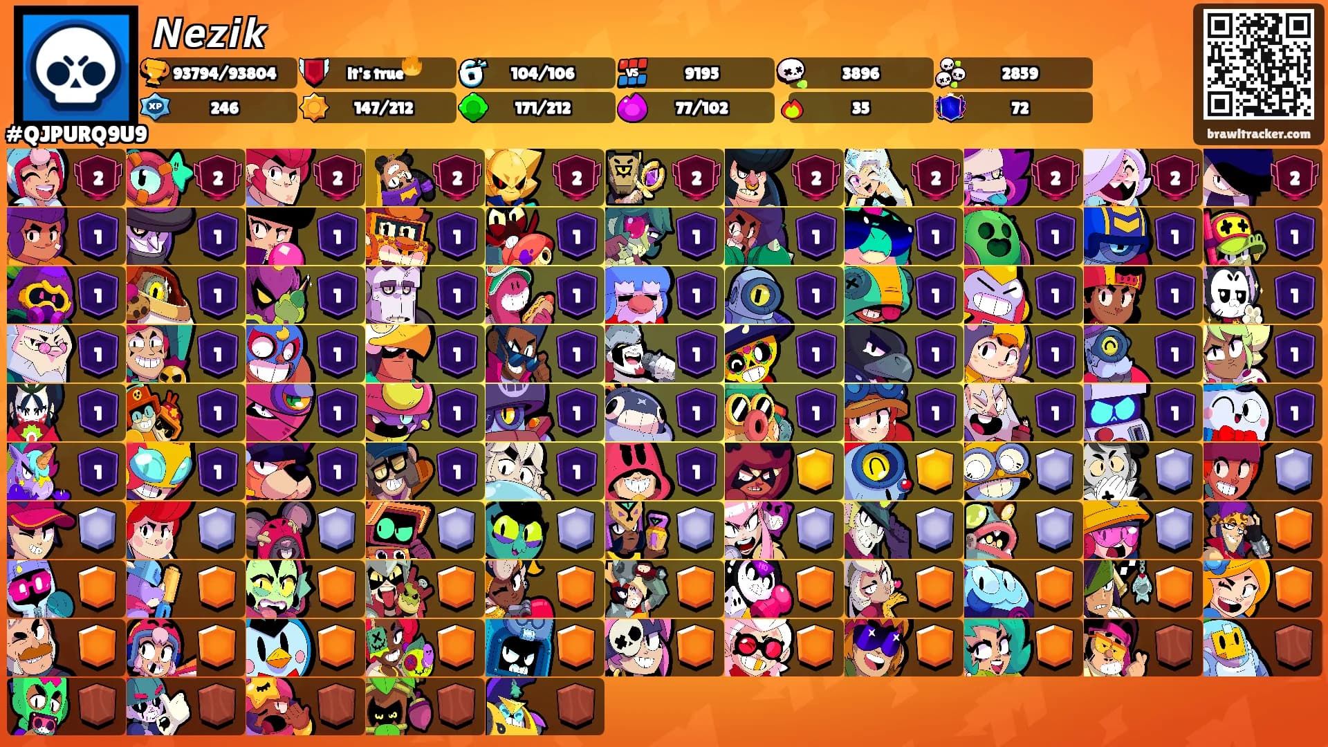𝙉𝙚𝙯𝙞𝙠's Ranks