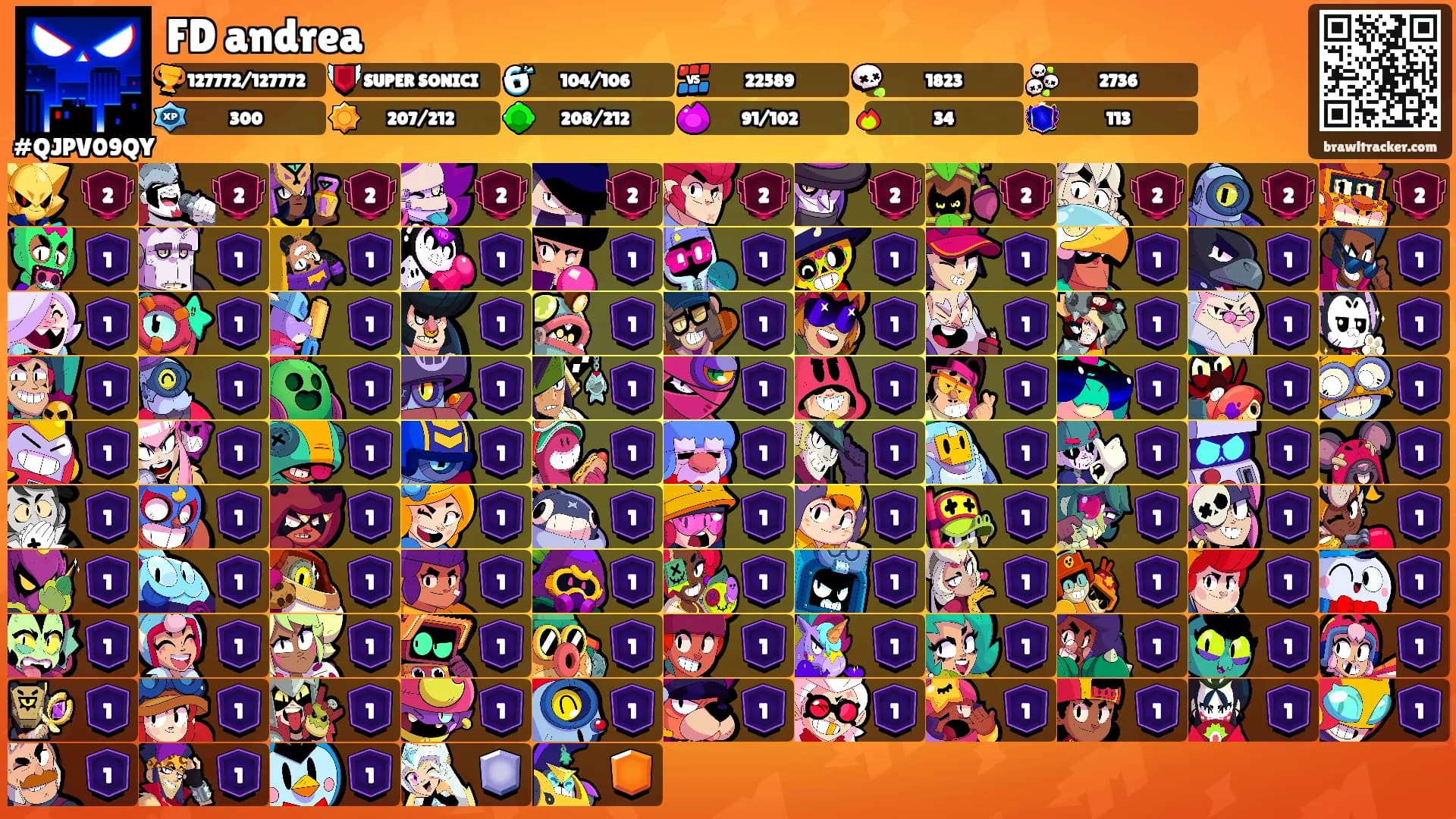 FD andrea's Ranks