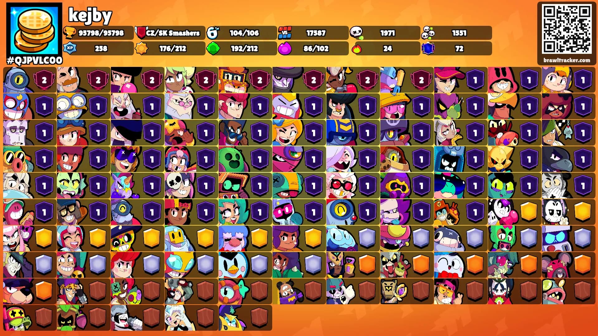 kejby's Ranks