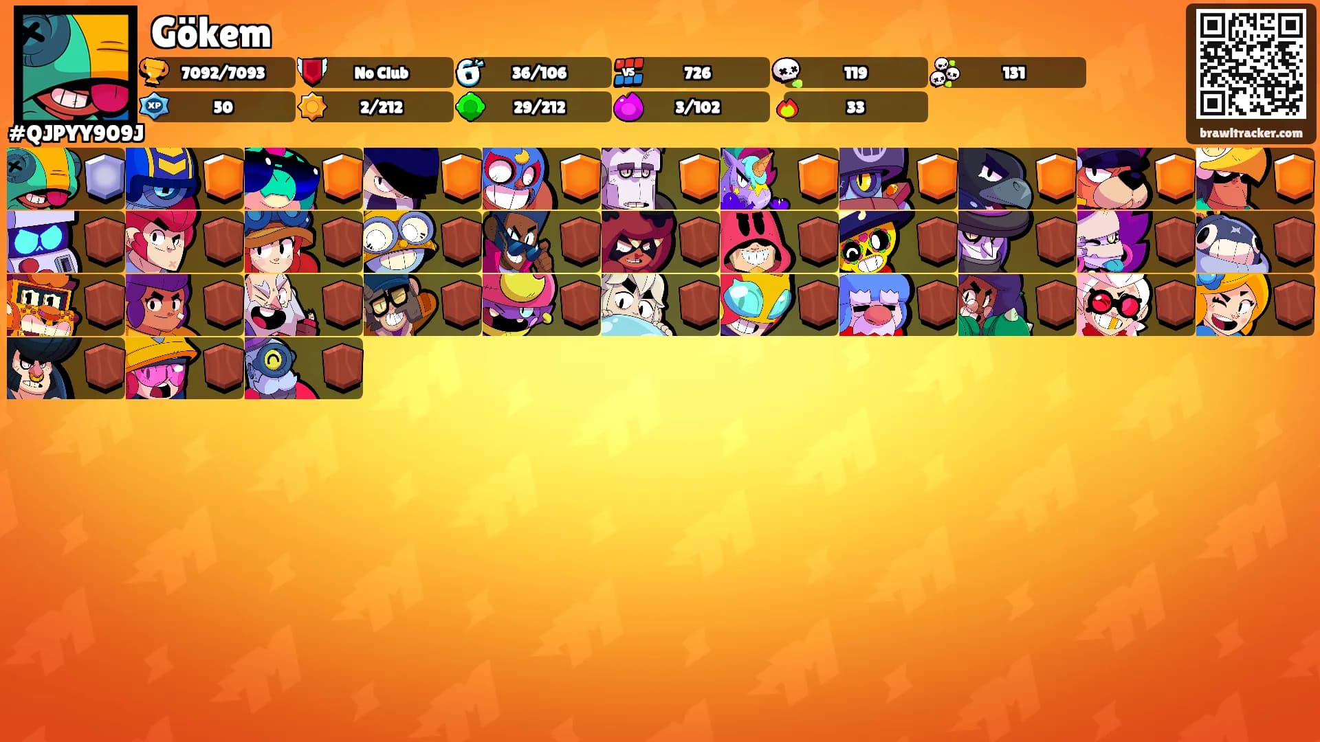 Gökem's Ranks