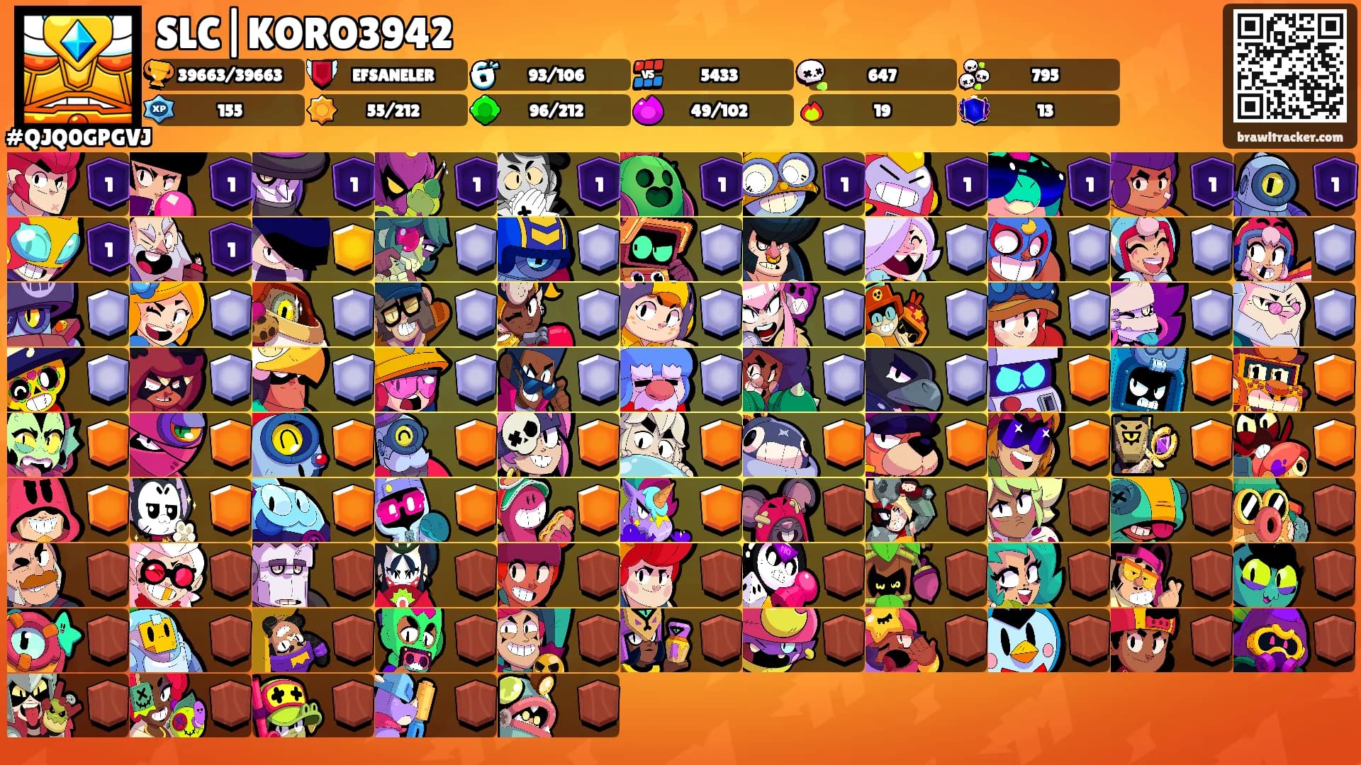 SLC|KORO3942's Ranks