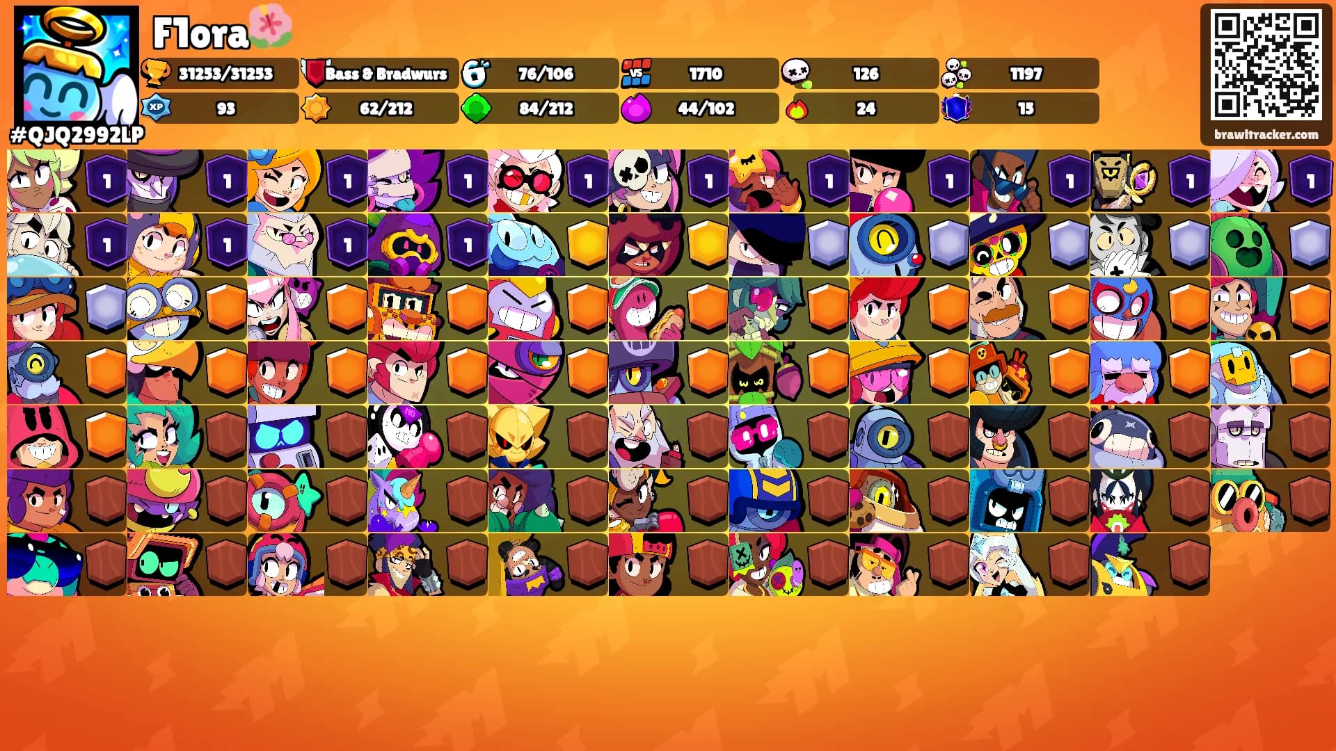 F1ora🌺's Ranks