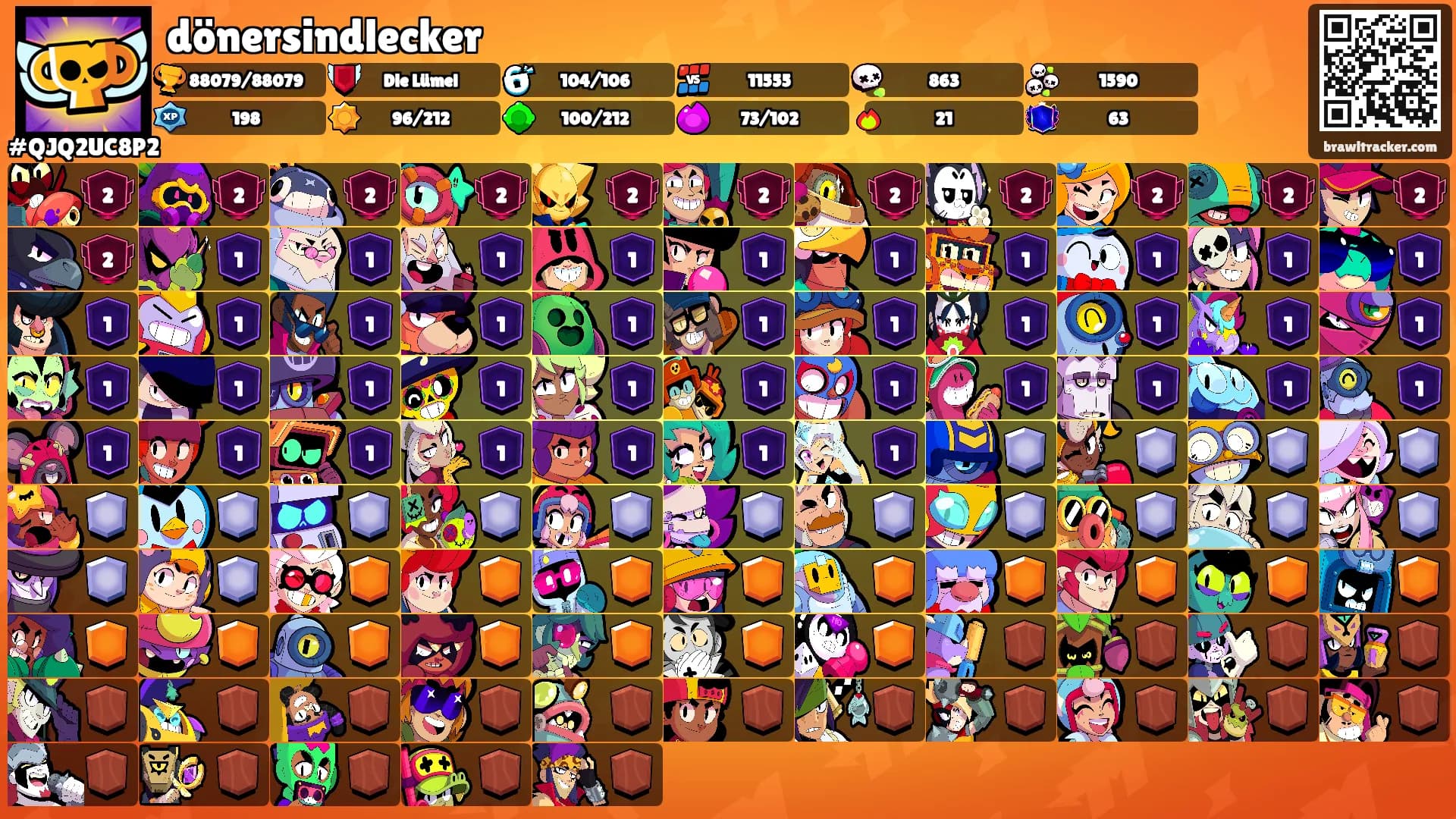 dönersindlecker's Ranks