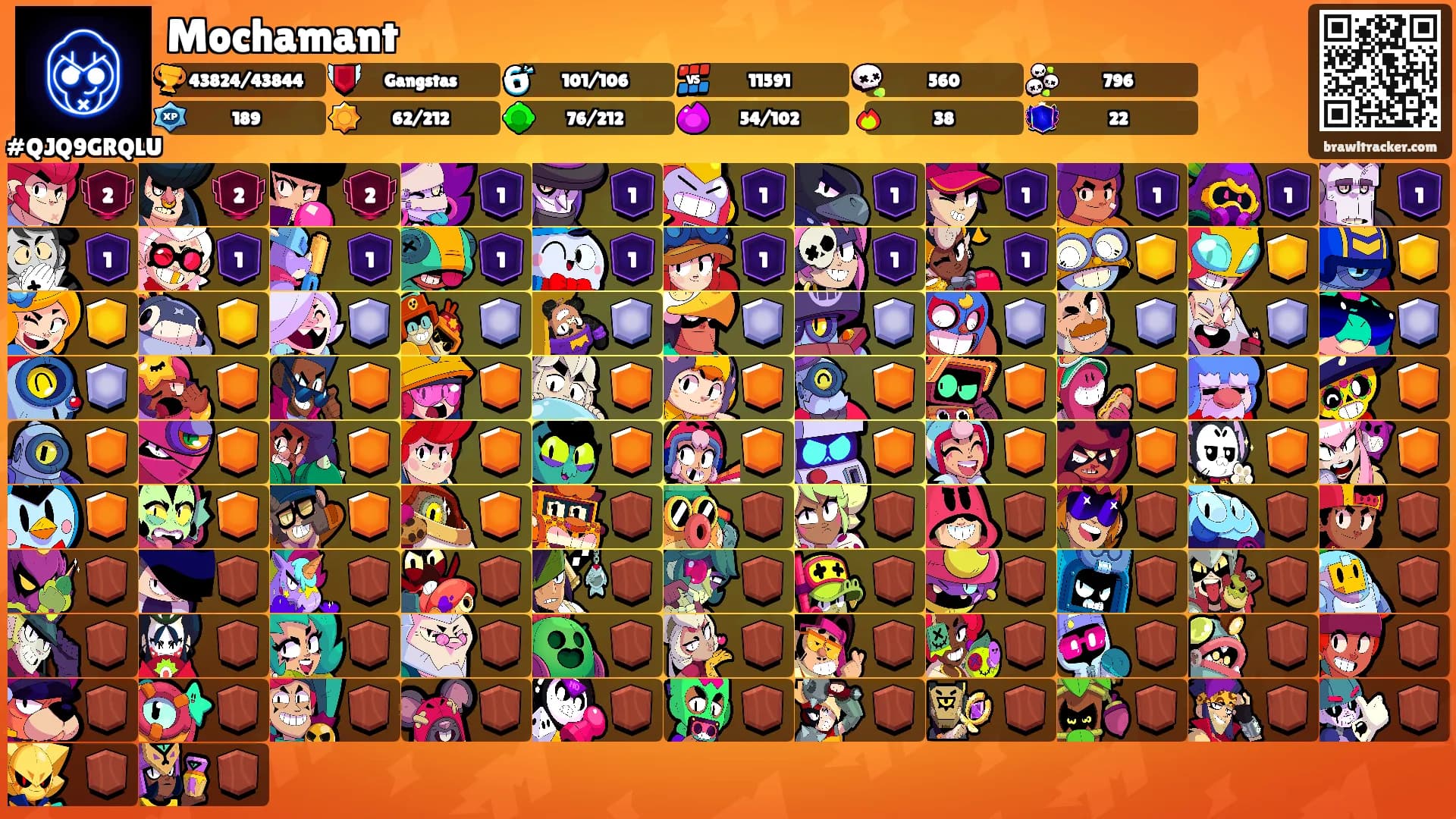 Mochamant's Ranks