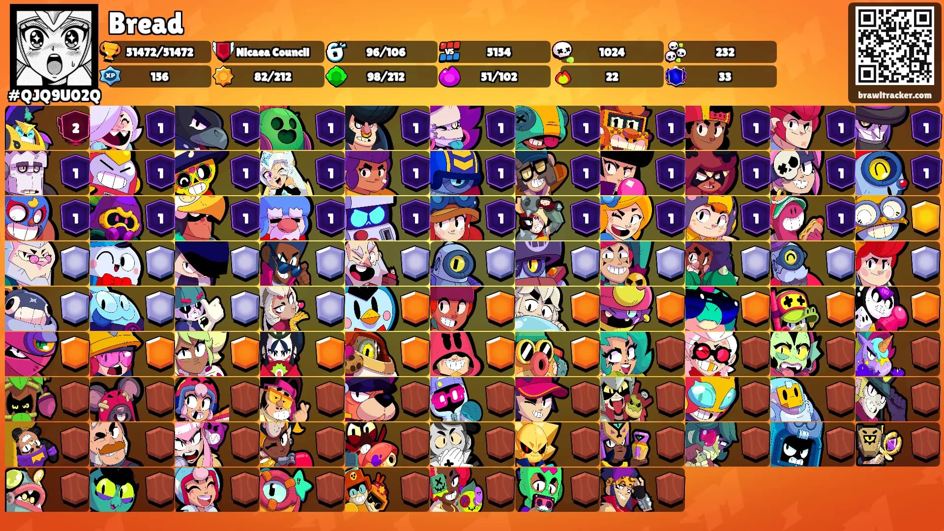 Bread's Ranks