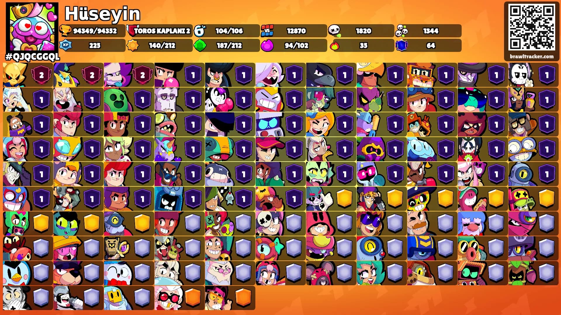 𝗛ü𝘀𝗲𝘆𝗶𝗻's Ranks