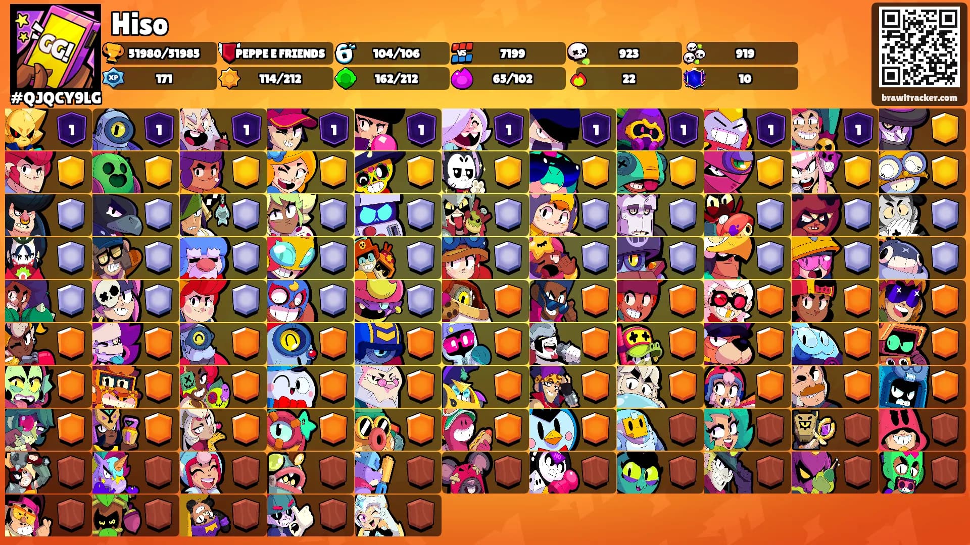 Hiso's Ranks