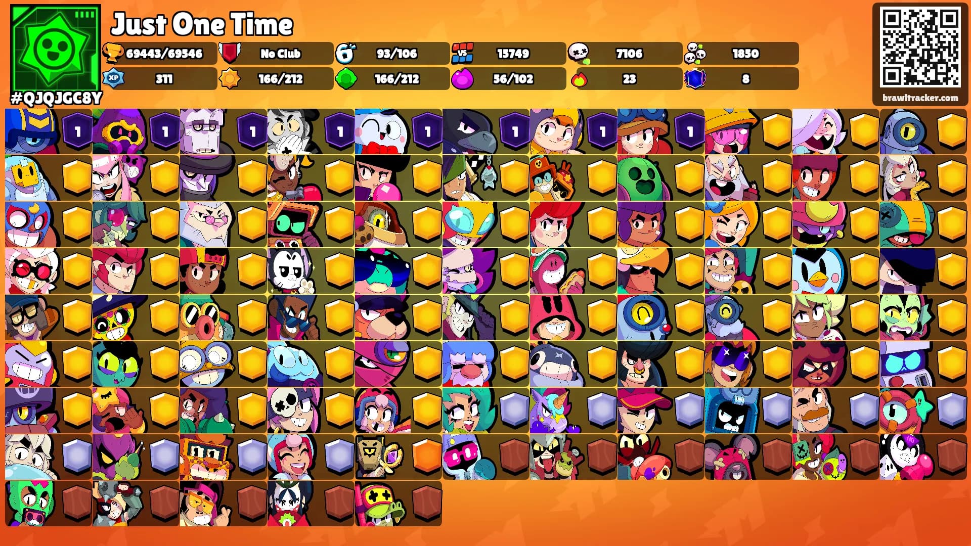 Just One Time's Ranks