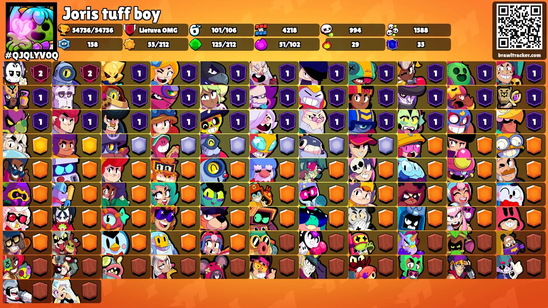 Joris tuff boy's Ranks