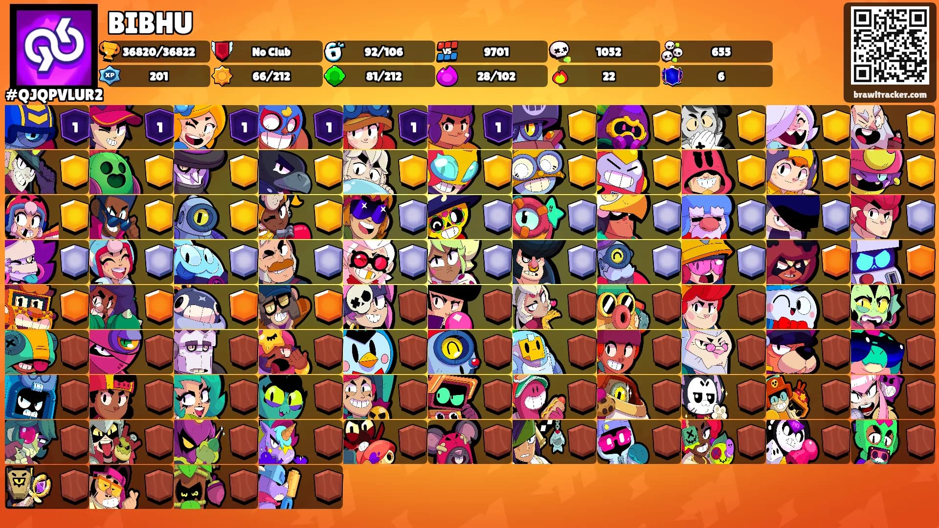 BIBHU's Ranks
