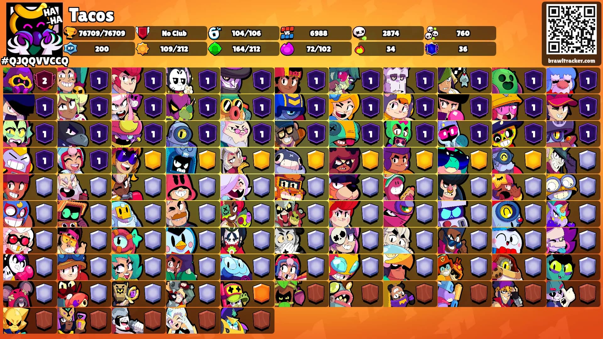 Tacos's Ranks