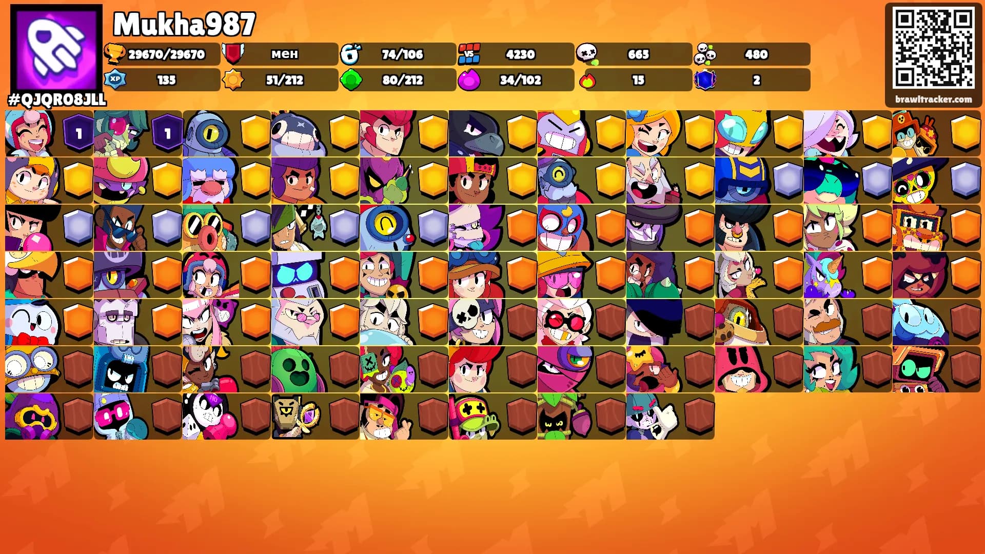 Mukha987's Ranks