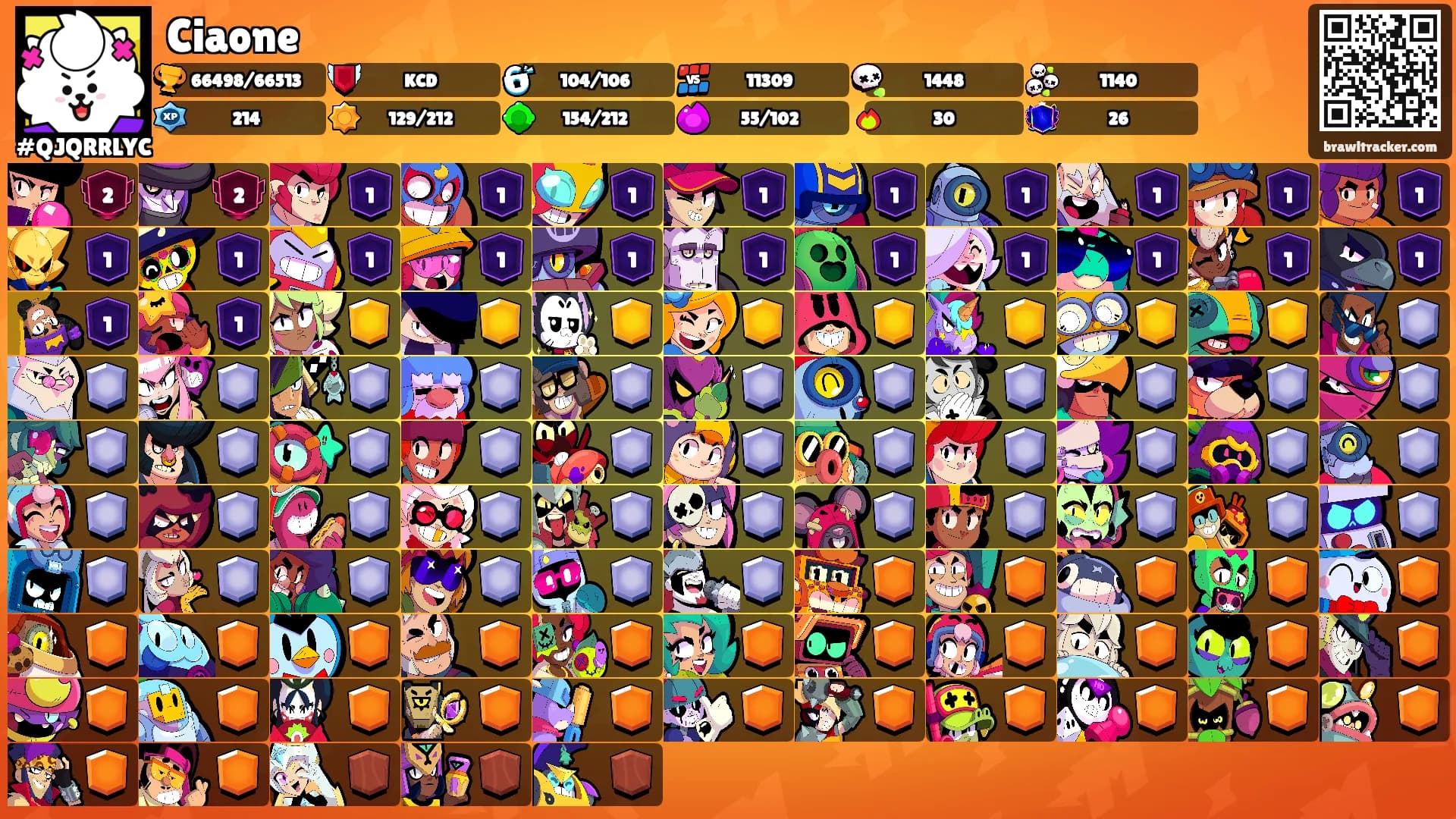 Ciaone's Ranks