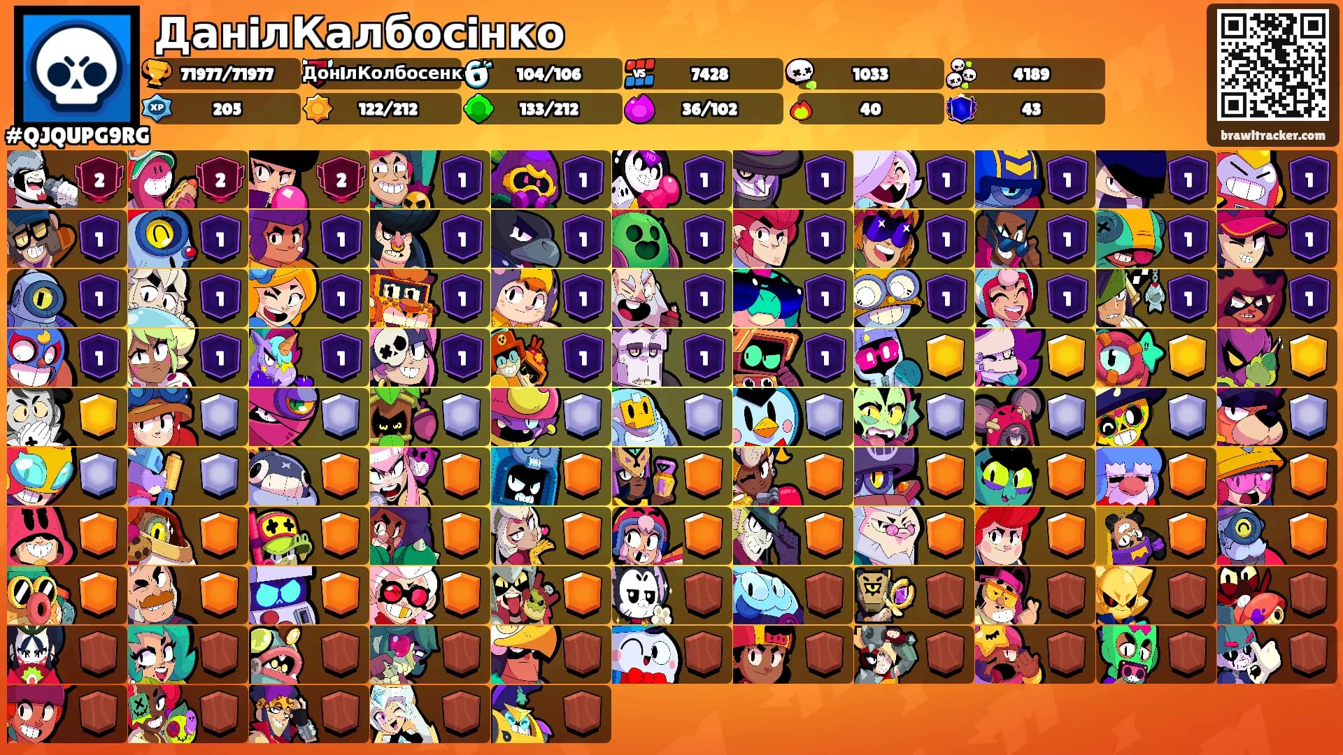 ДанiлКалбосiнко's Ranks