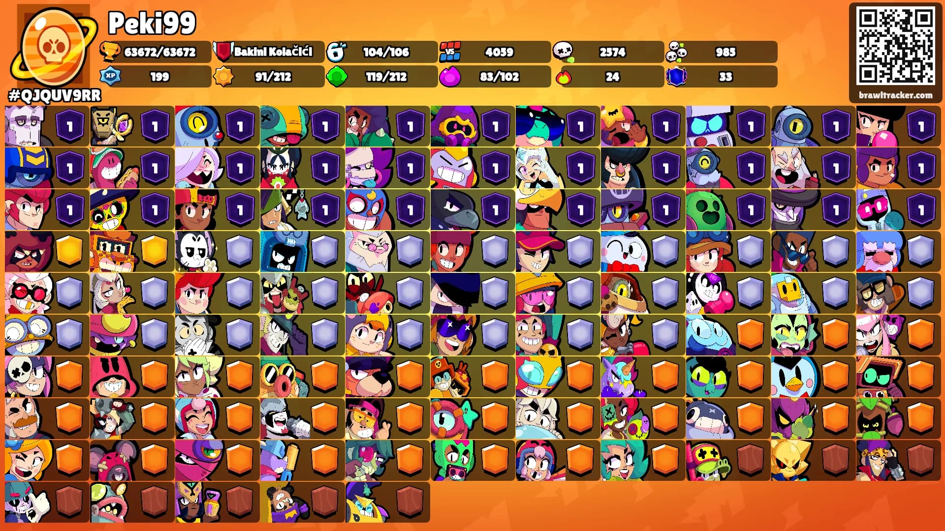 Peki99's Ranks