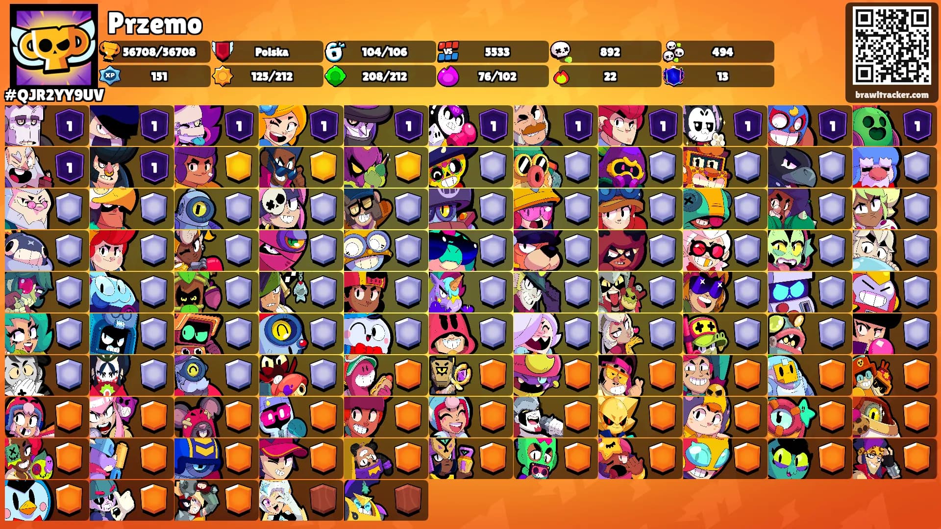 Przemo's Ranks
