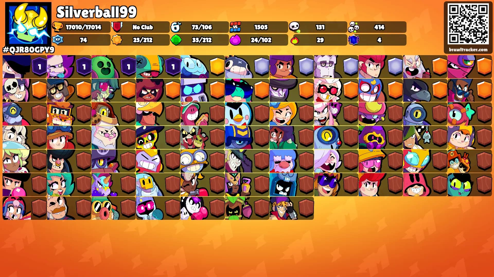 Silverball99's Ranks