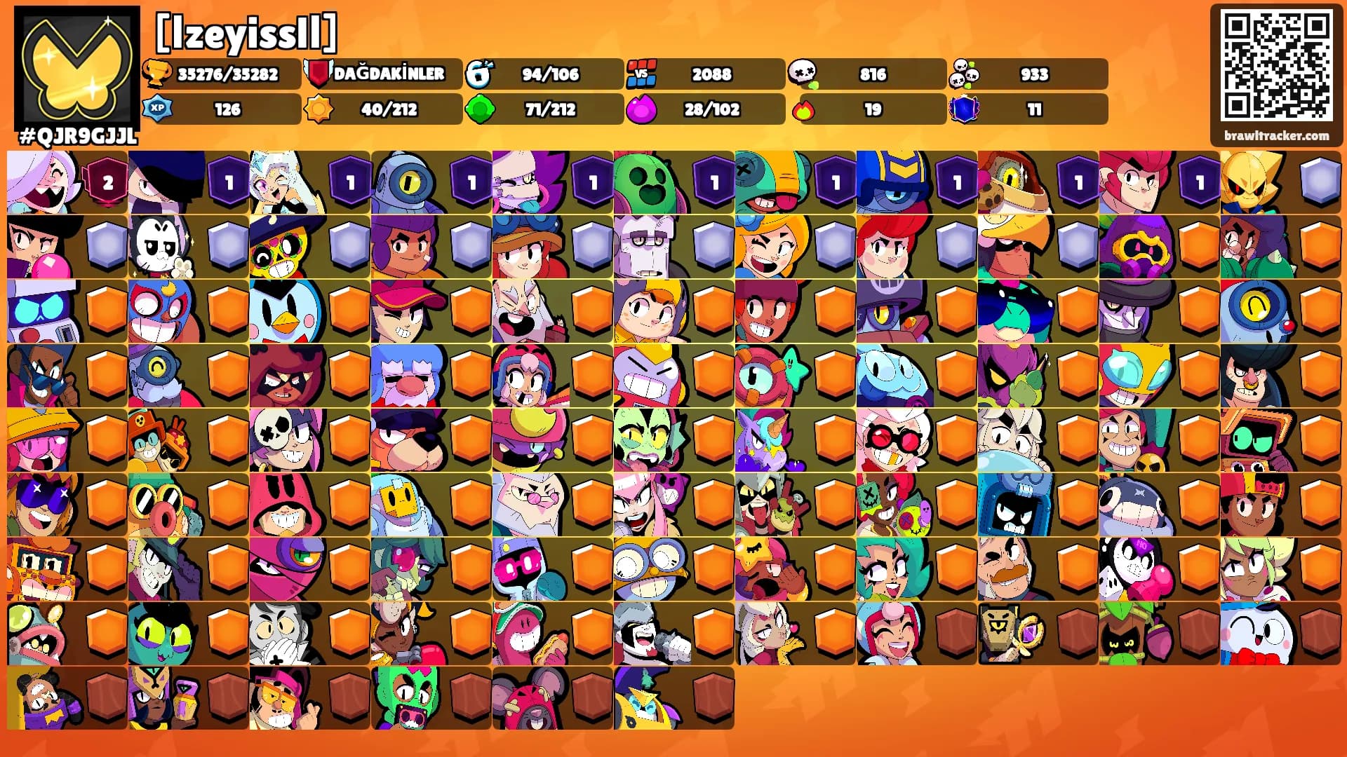 [اzeyisslا]'s Ranks