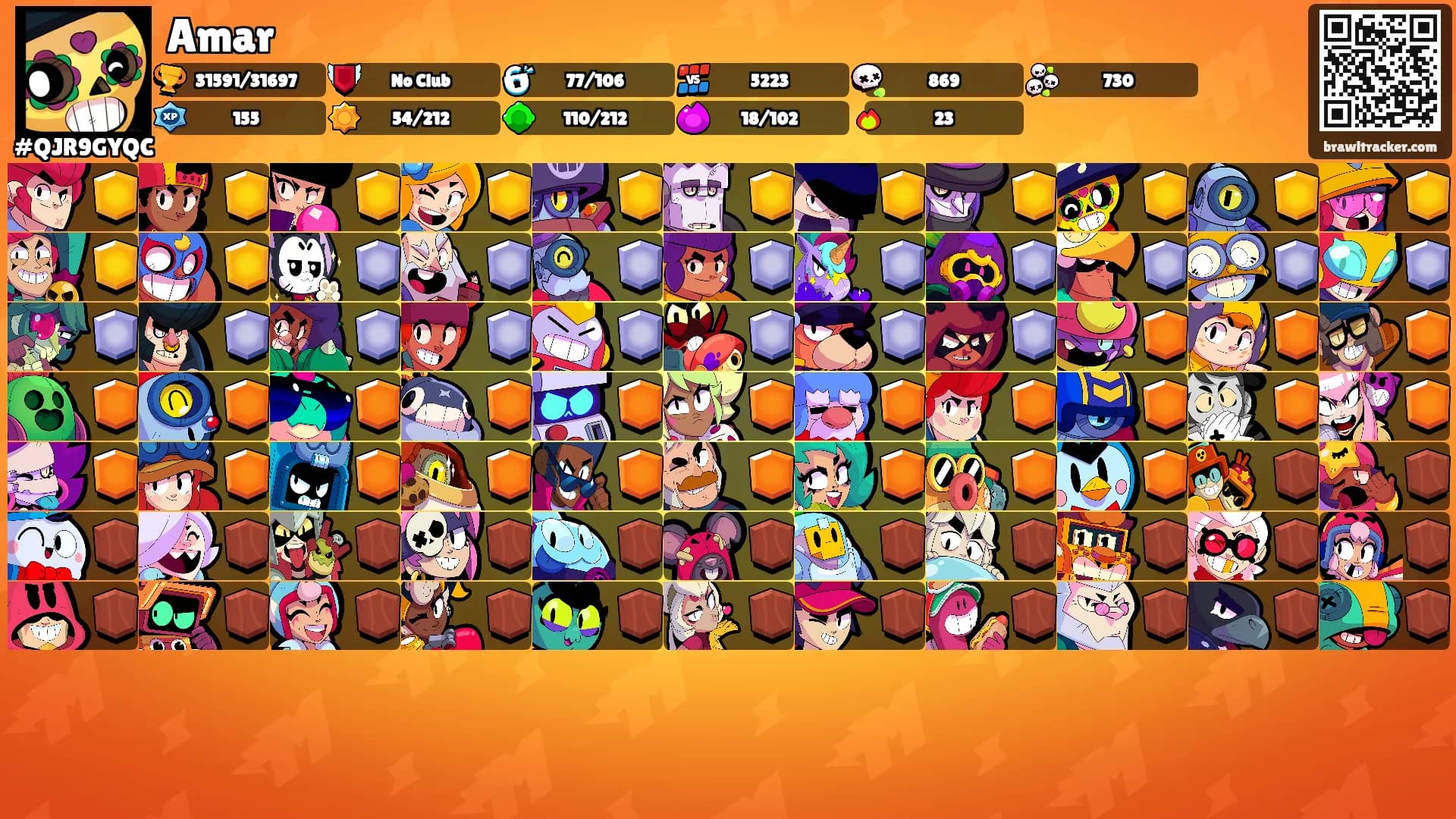 Amar's Ranks
