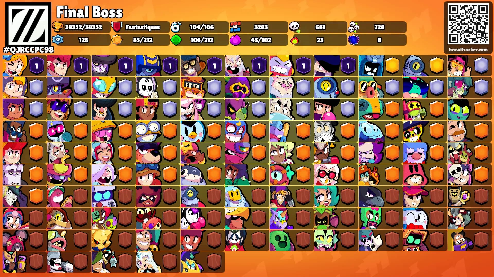 Final Boss's Ranks