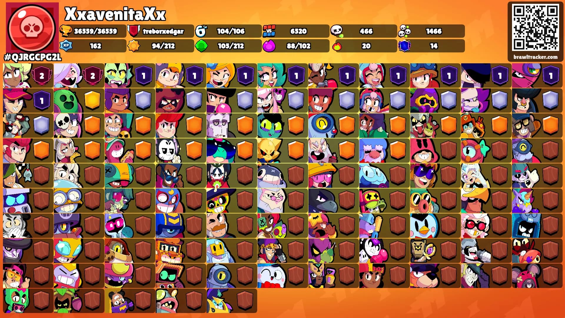 XxavenitaXx's Ranks