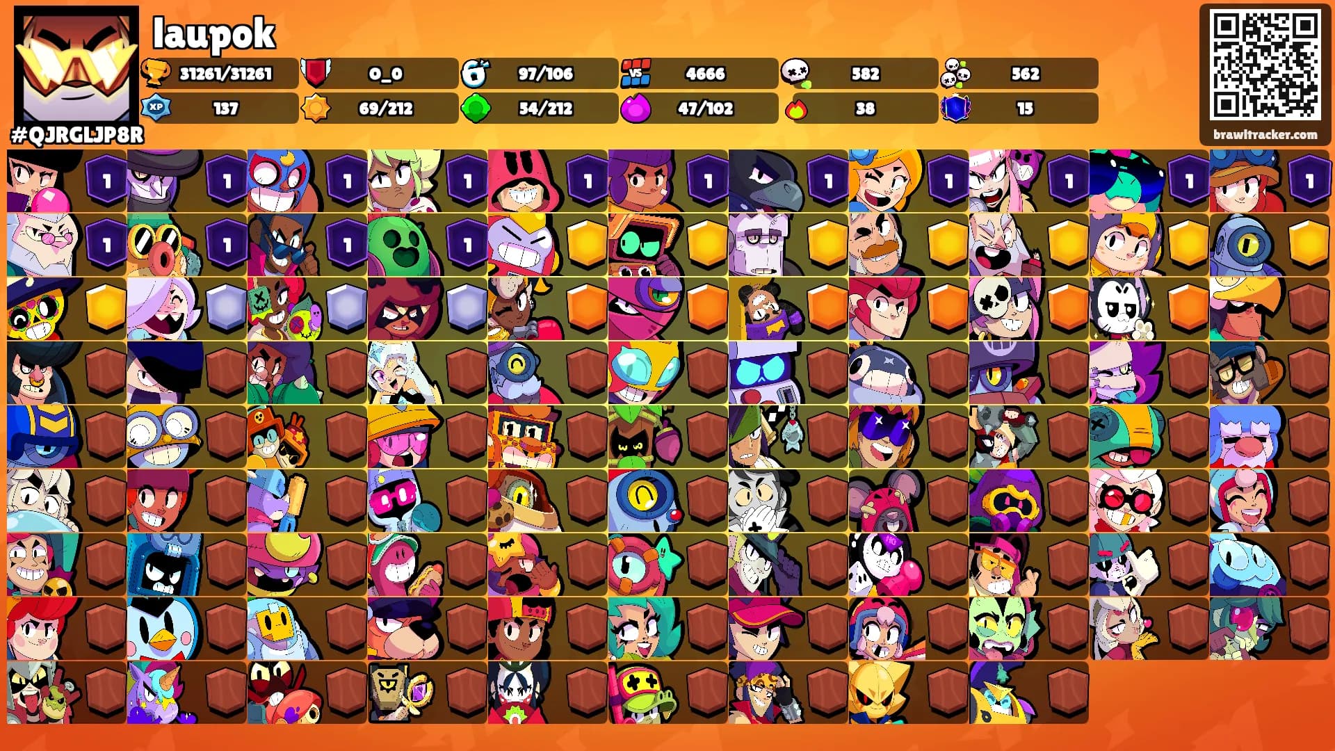 laupok's Ranks