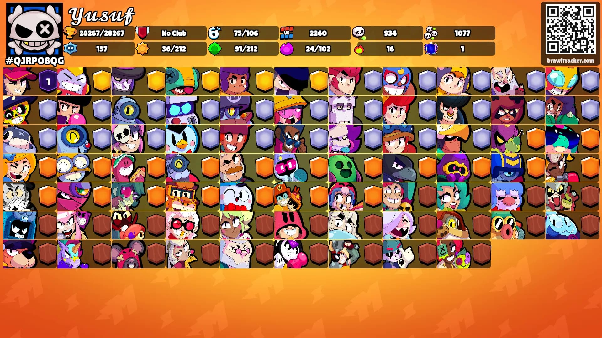 𝓨𝓾𝓼𝓾𝓯's Ranks