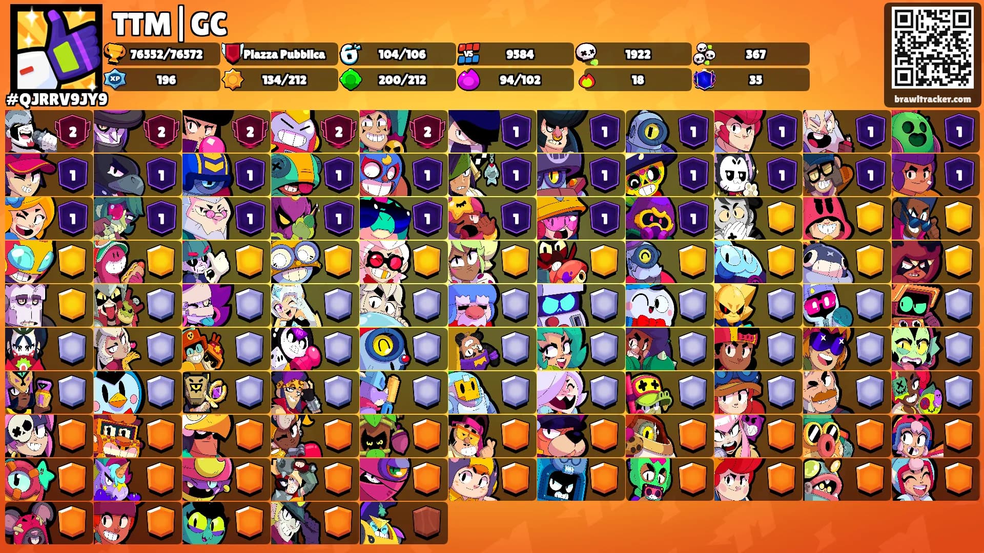 TTM|GC's Ranks