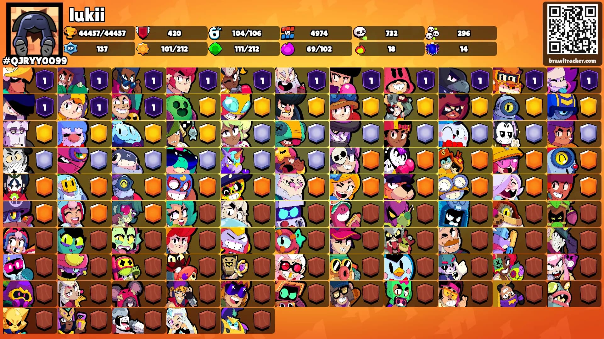 lukii's Ranks