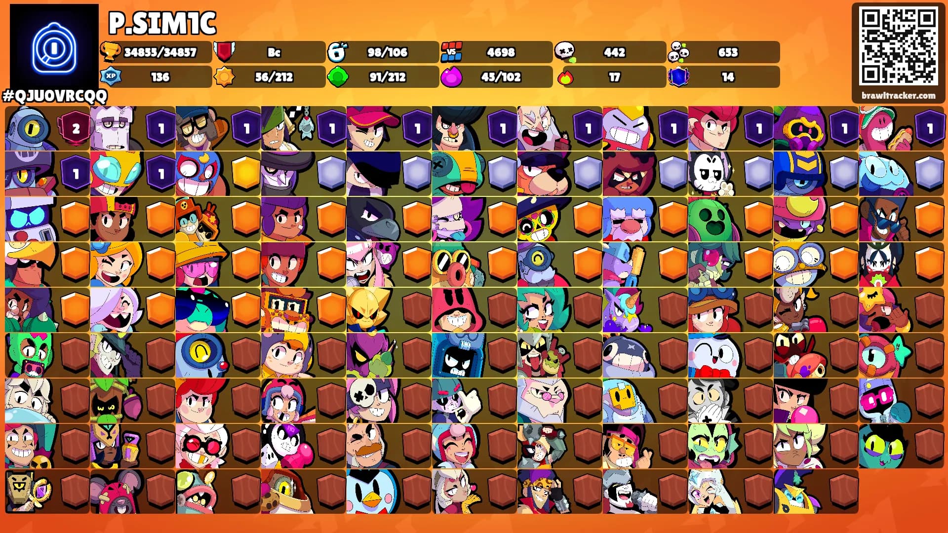 P.SIM1C's Ranks