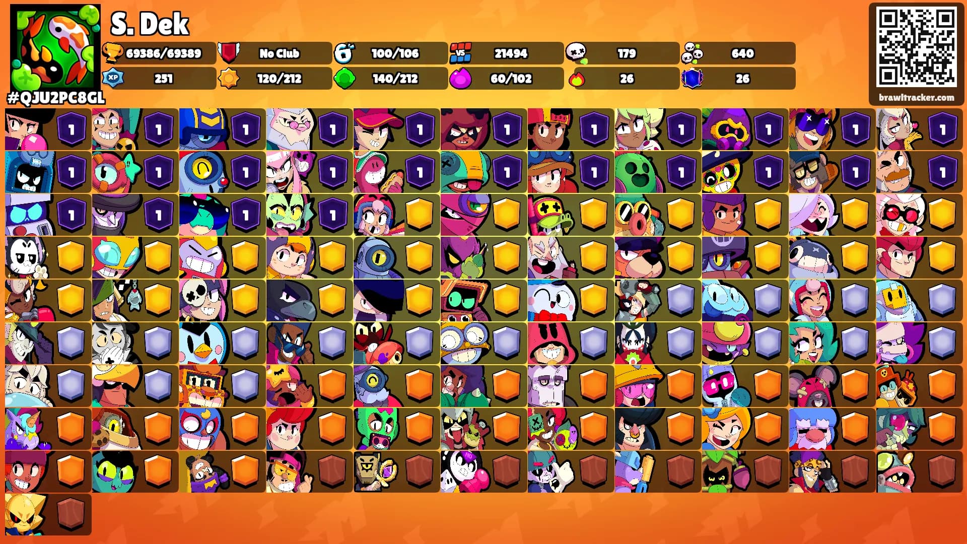 S. Dek's Ranks