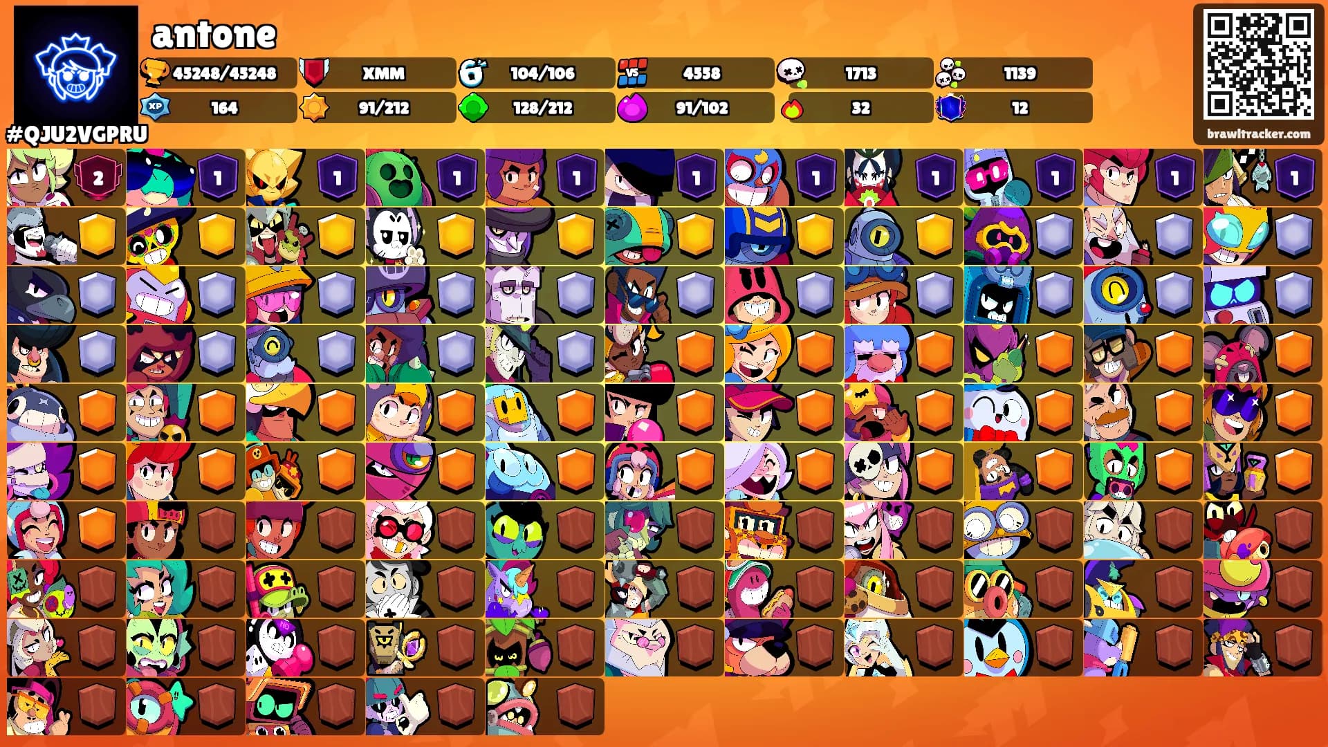 antone's Ranks