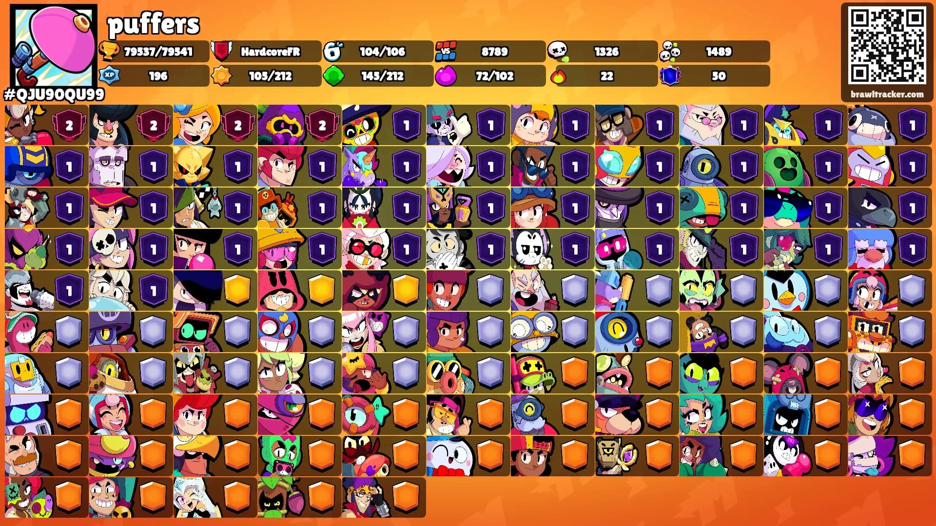 puffers's Ranks