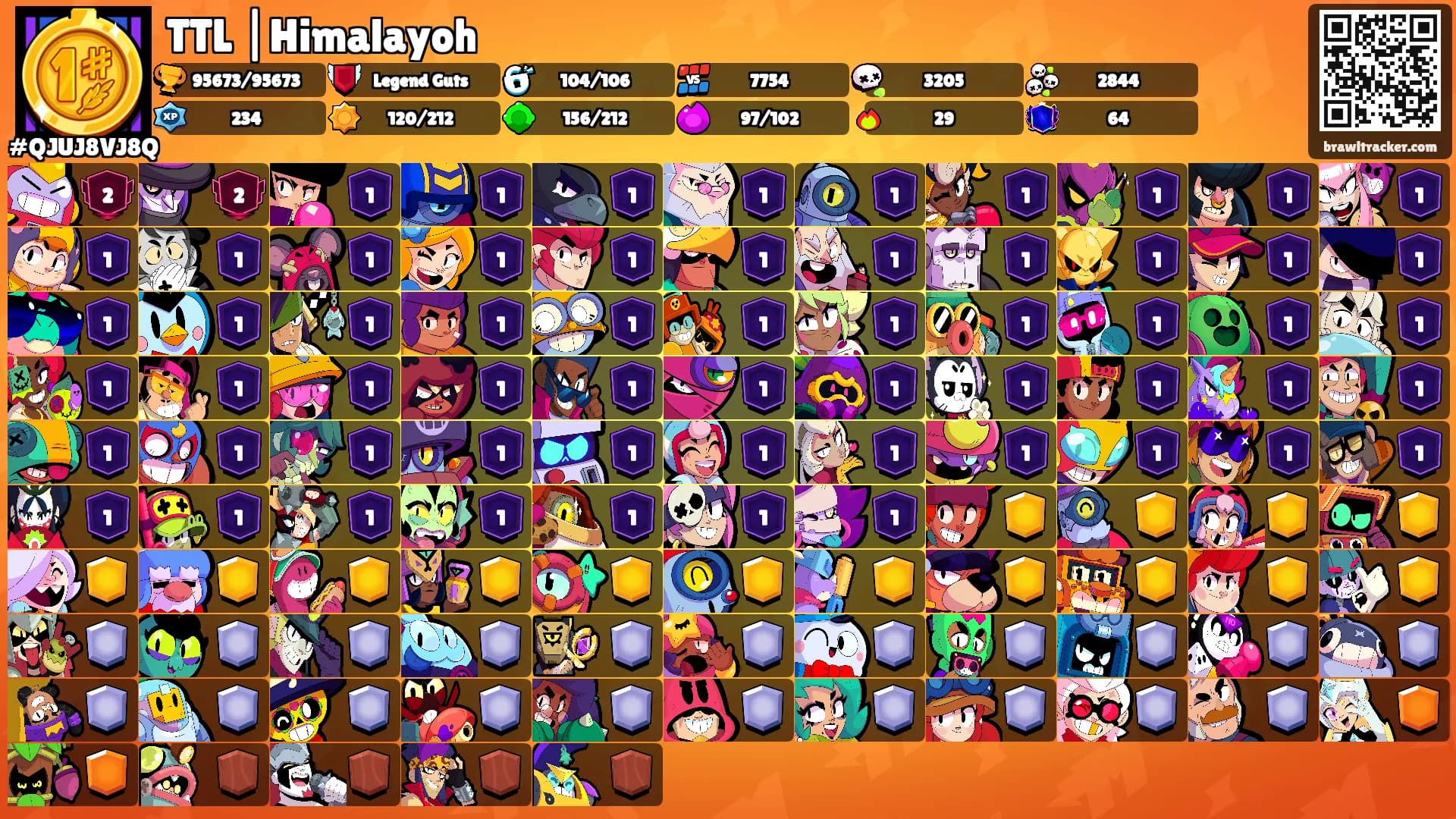TTL |Himalayoh's Ranks