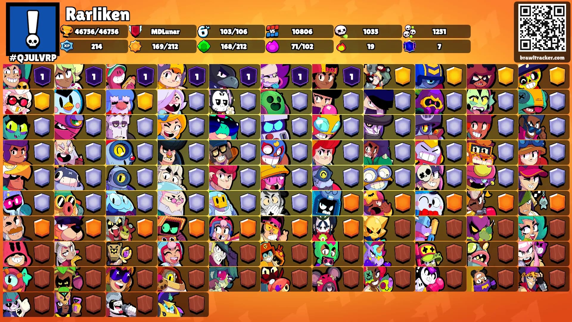 Rarliken's Ranks