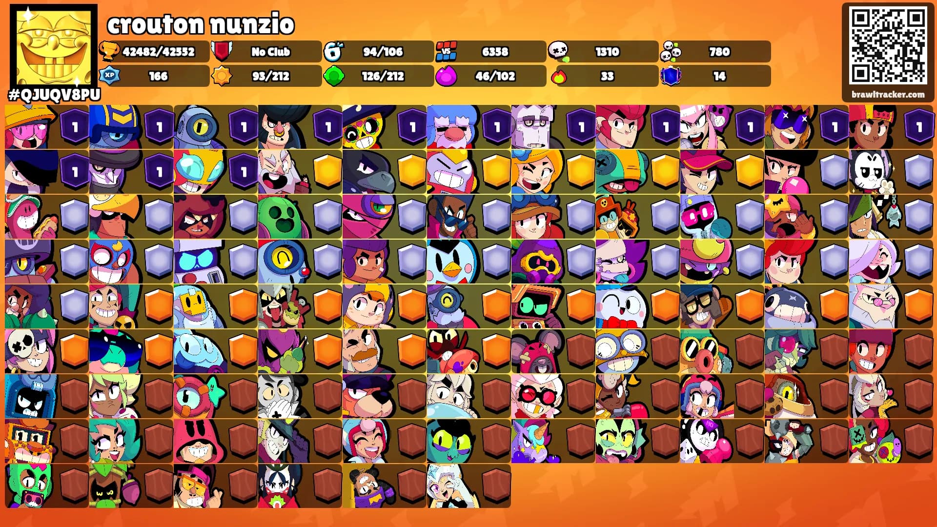 crouton nunzio's Ranks