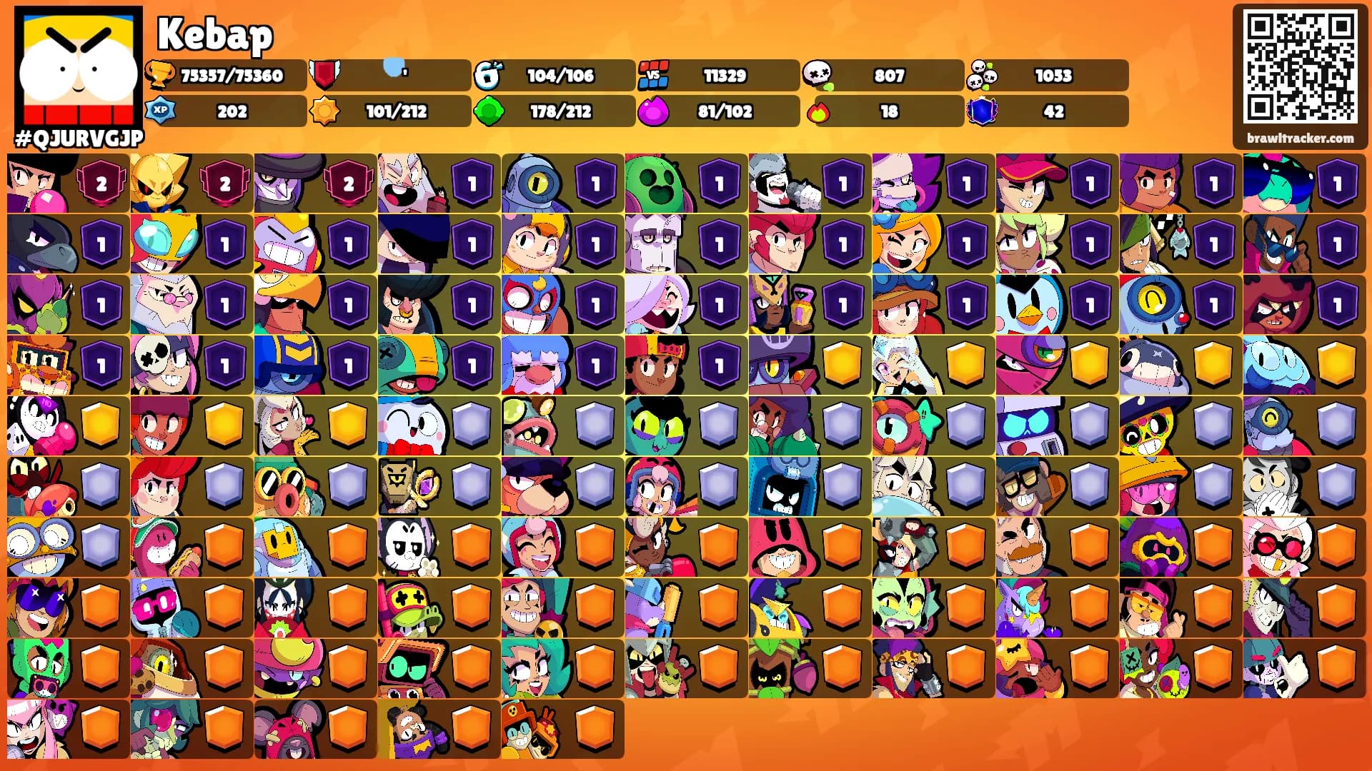 Kebap's Ranks