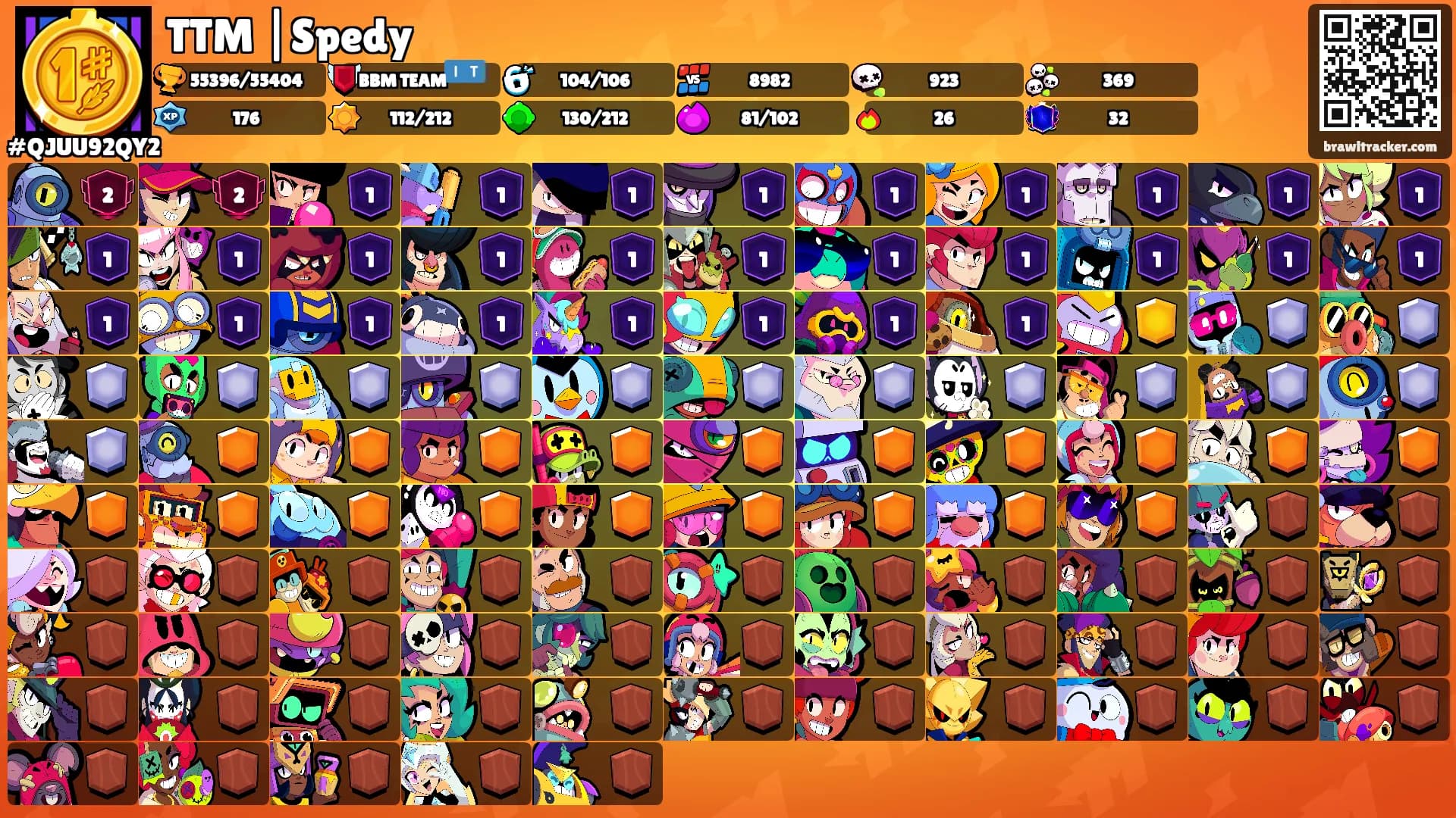 TTM |Spedy's Ranks