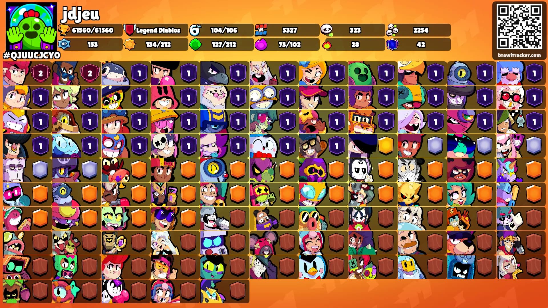 jdjeu's Ranks