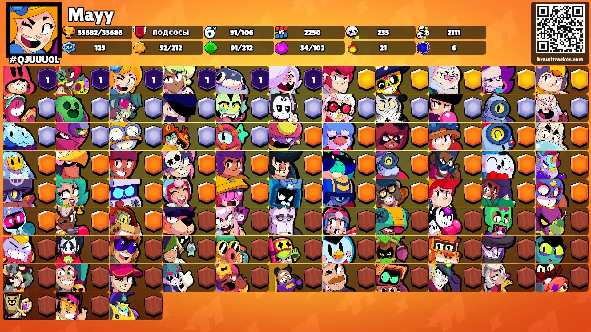 Mayy's Ranks