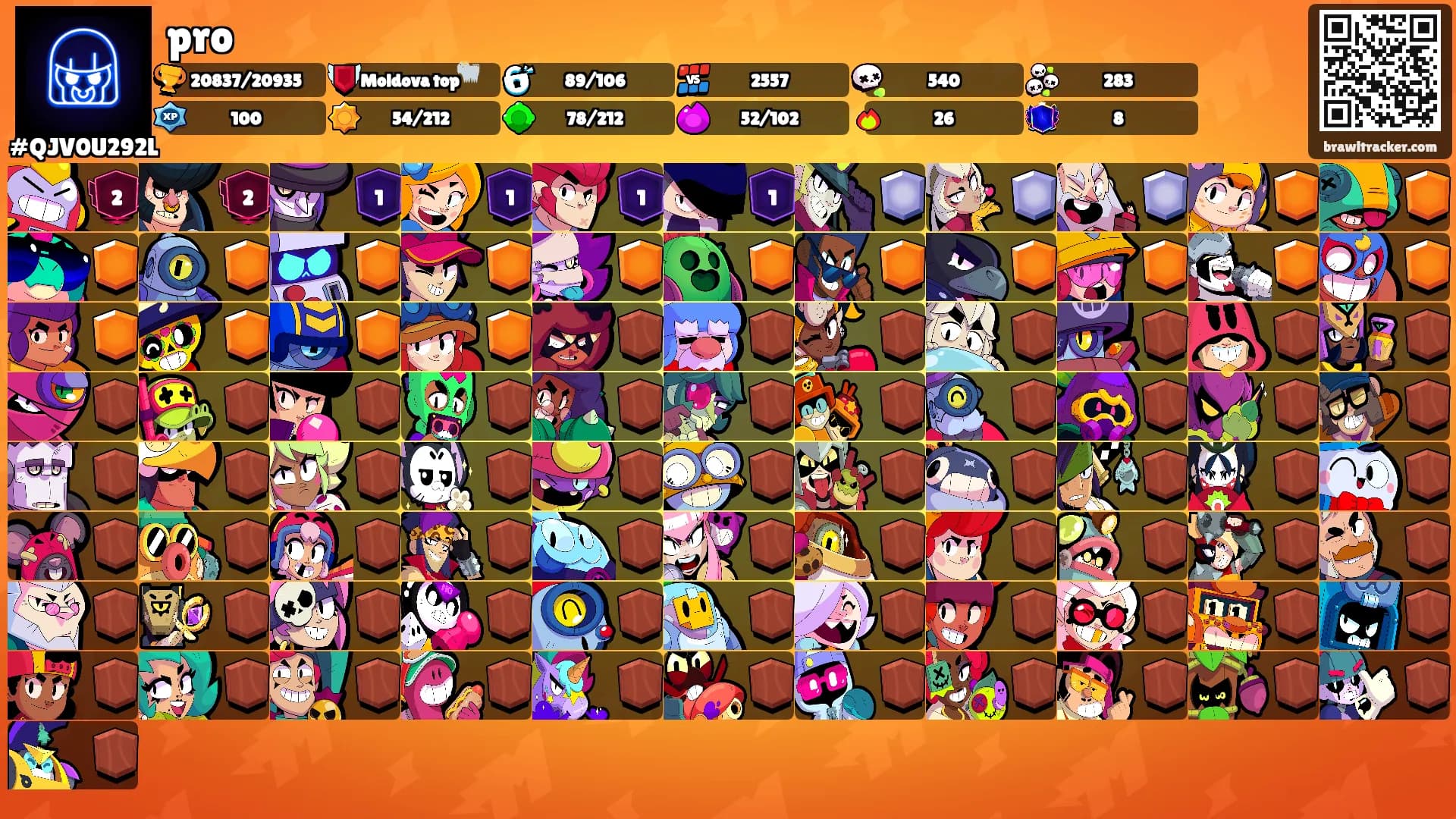 pro's Ranks