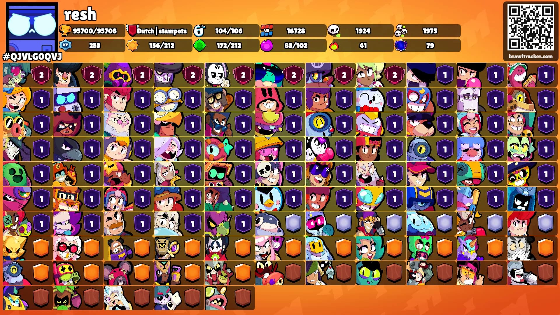 resh's Ranks
