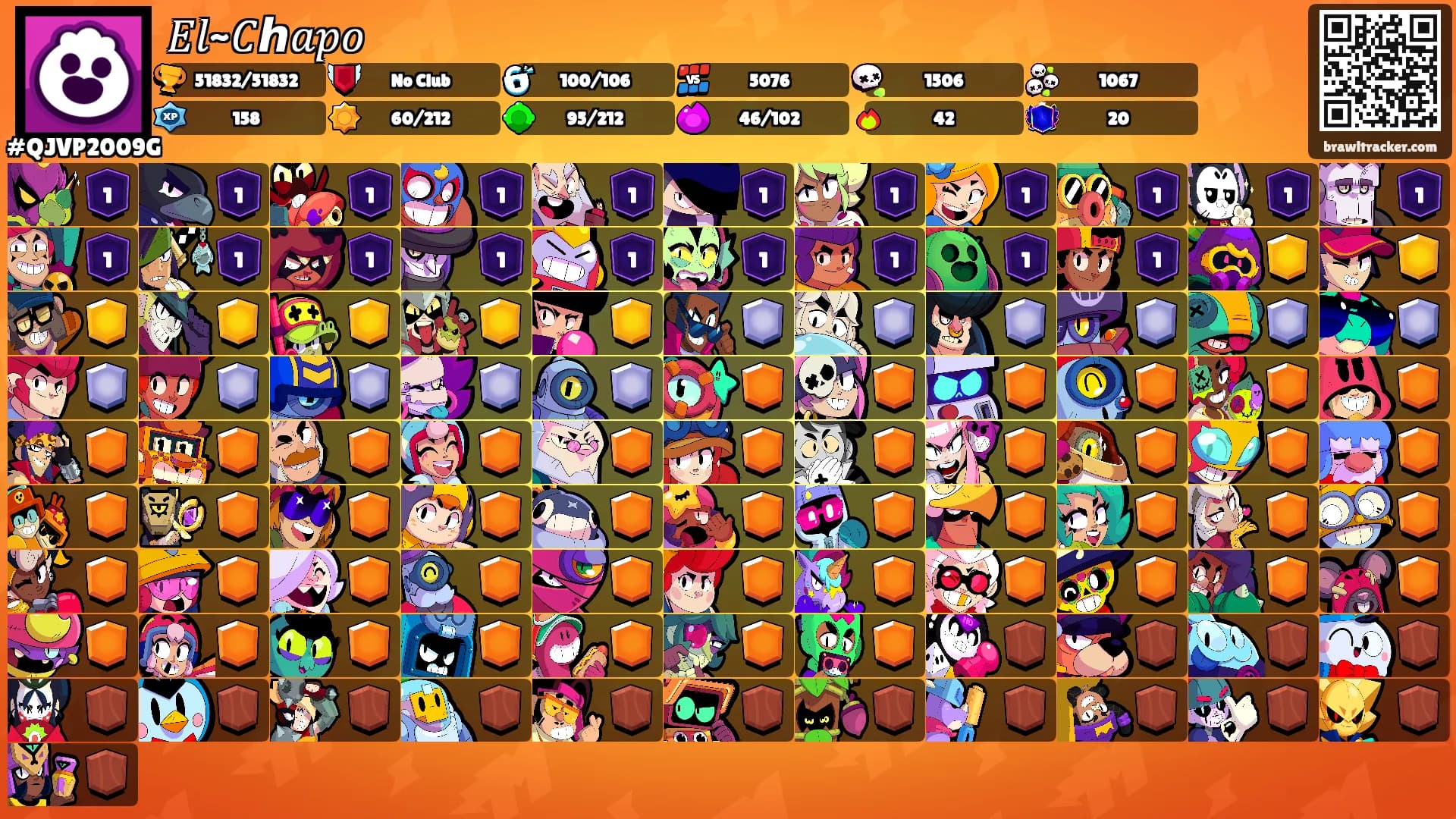 𝐸𝑙~𝐶ℎ𝑎𝑝𝑜's Ranks