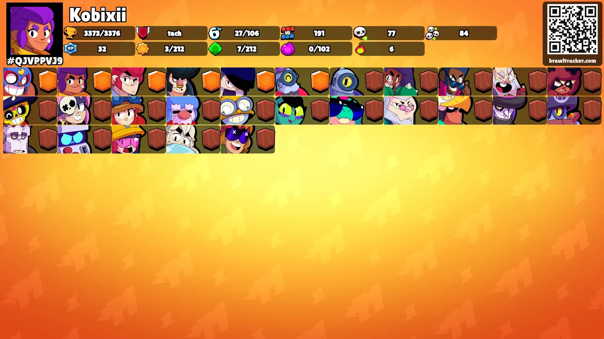 Kobixii's Ranks