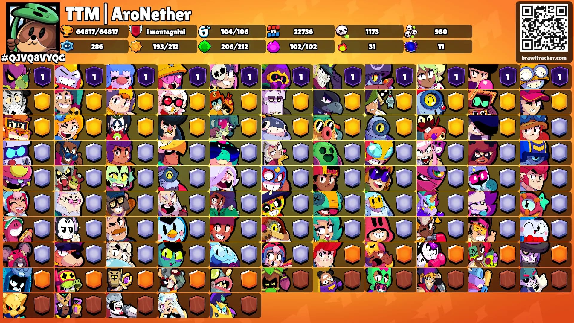 TTM|AroNether's Ranks