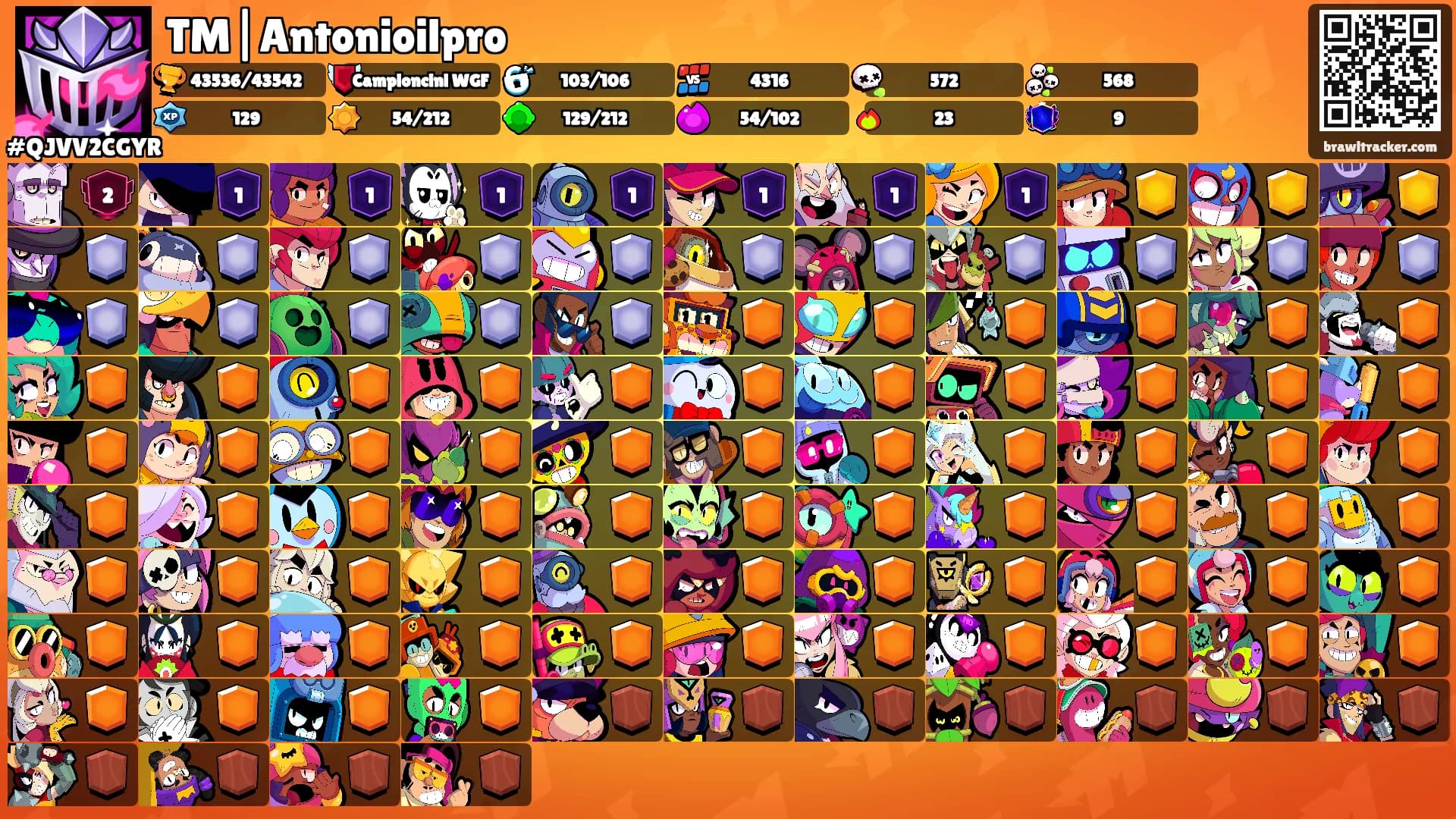 TM|Antonioilpro's Ranks