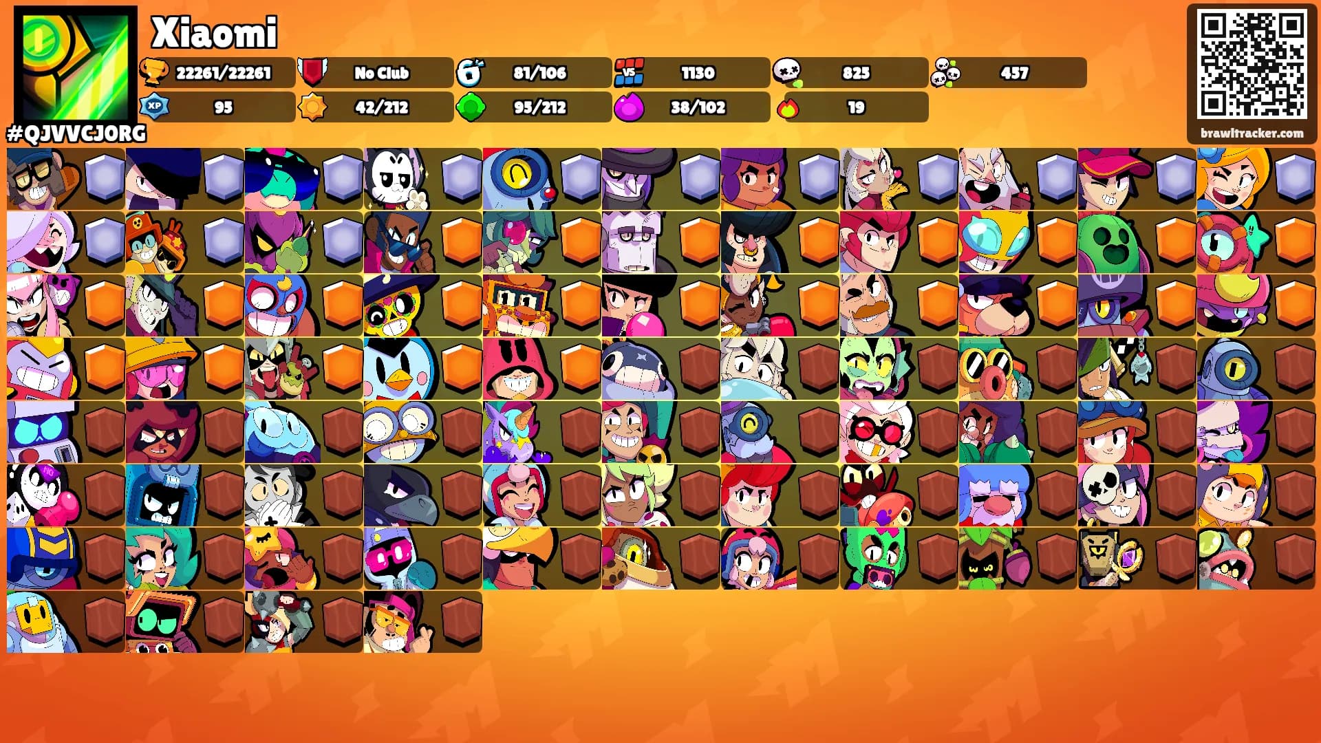 Xiaomi's Ranks