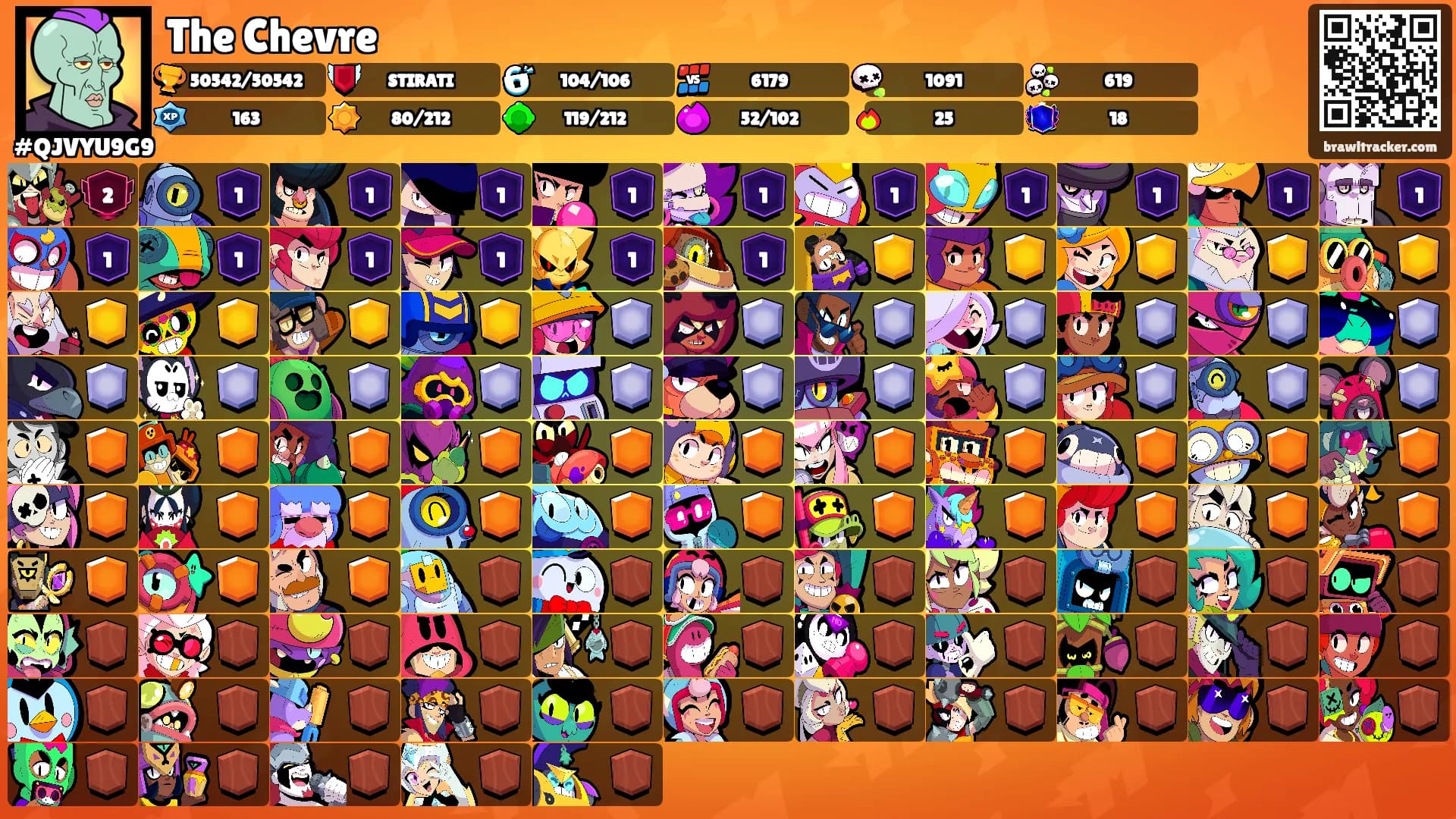 The Chevre's Ranks