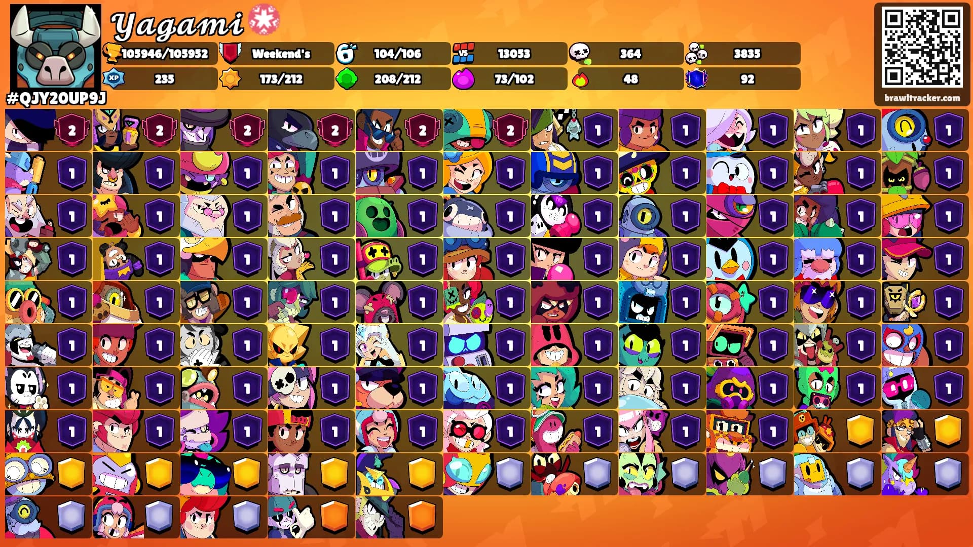 𝓨𝓪𝓰𝓪𝓶𝓲 💮's Ranks