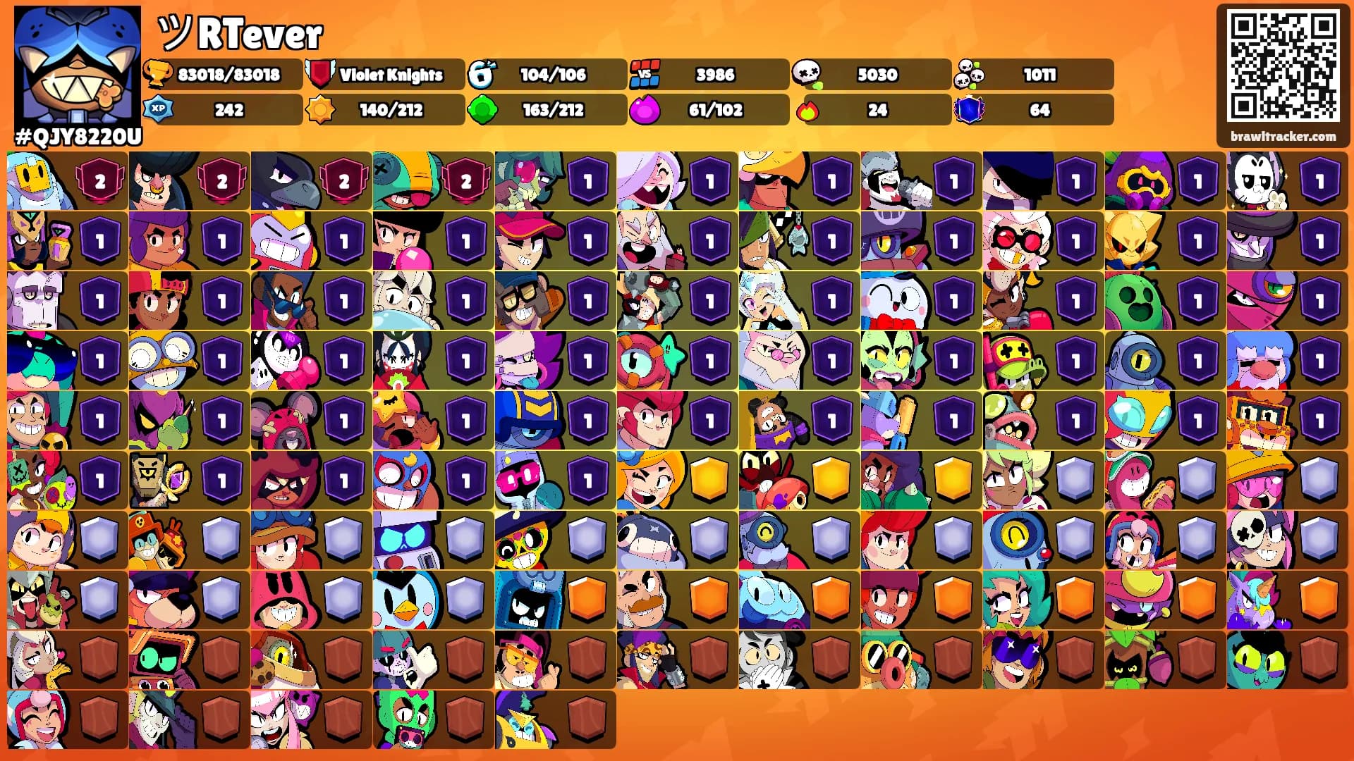ツRTever's Ranks